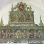 Na stěně ve Staré registratuře jsou erby umístěny do iluzivního architektonického rámce